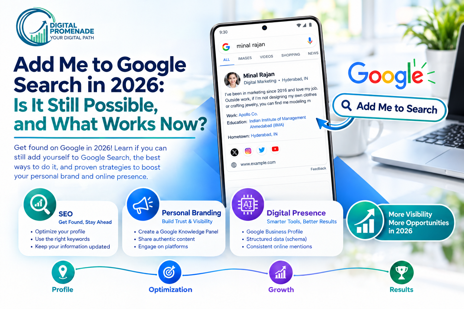 Phone showing a Google search for a person with an example profile card, beside the title “Add Me to Google Search in 2026