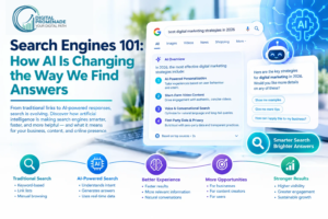 Search Engines 101 infographic showing how AI search changes traditional search, with an AI Overview example for 2026