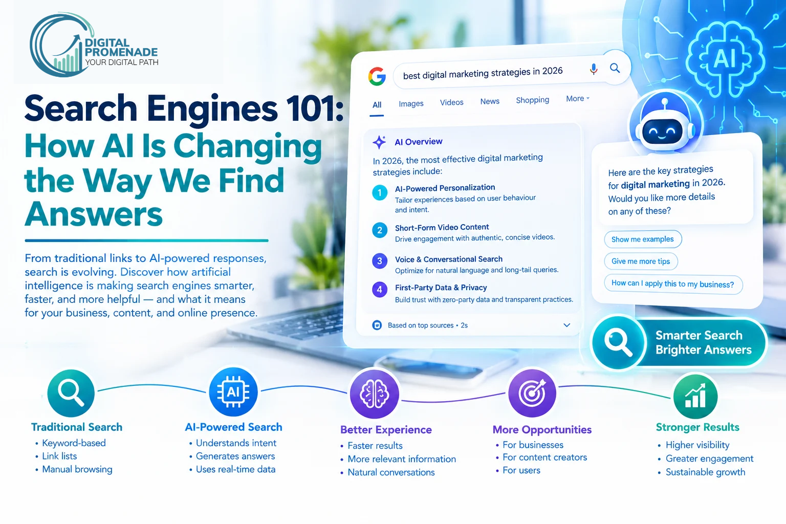 Search Engines 101 infographic showing how AI search changes traditional search, with an AI Overview example for 2026